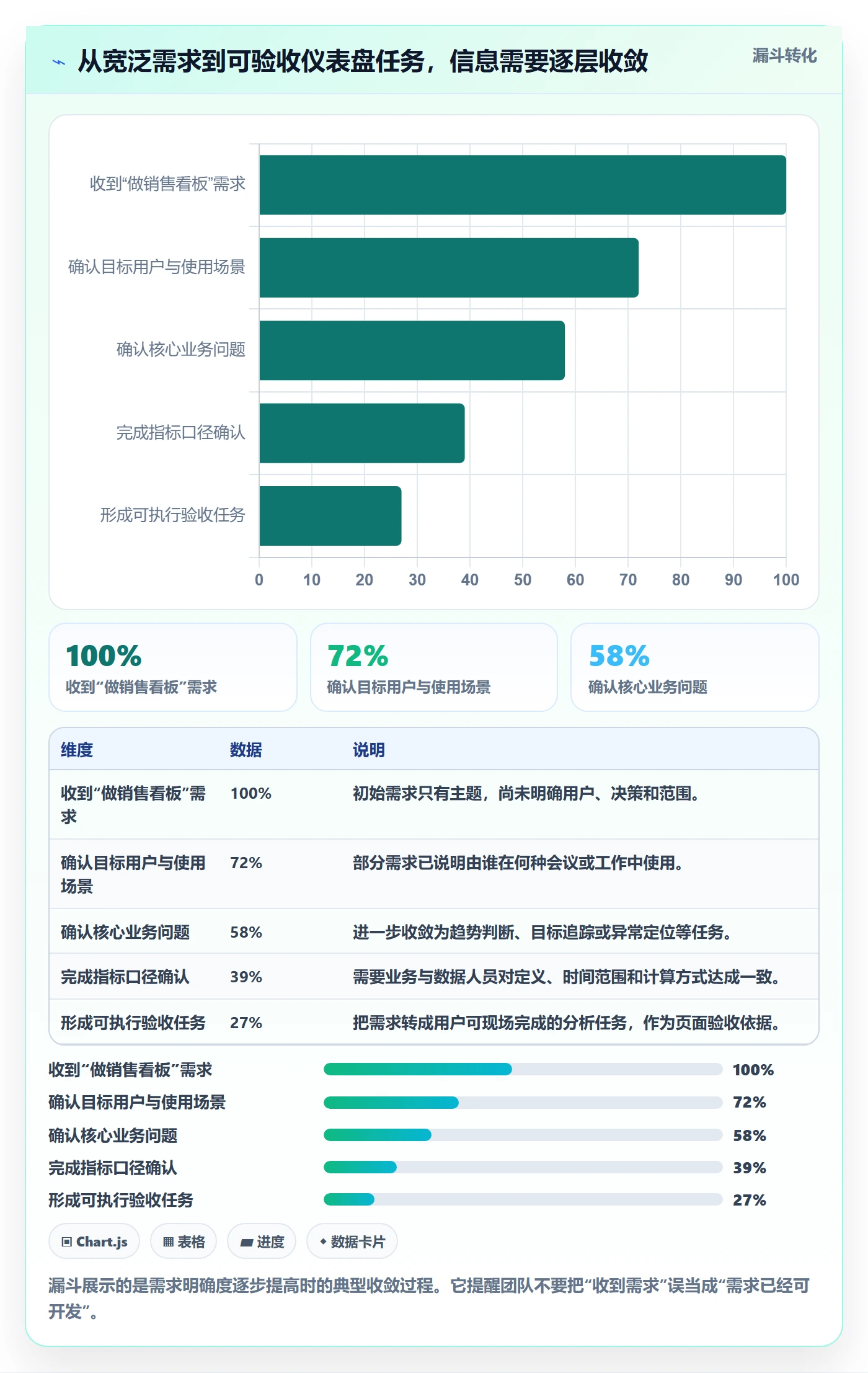 bi 平台流程设计全解析：重点看懂仪表盘