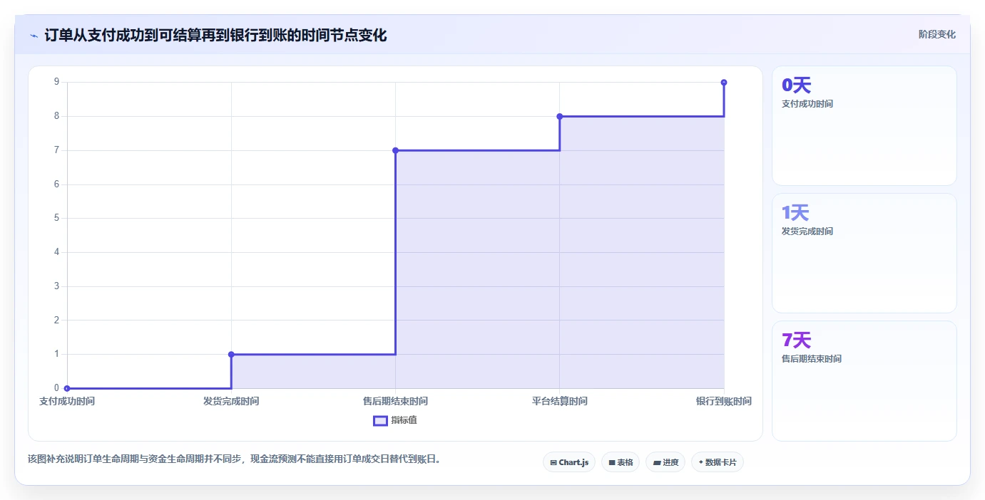 电商管理执行标准：财务对账环节如何体现风险排查