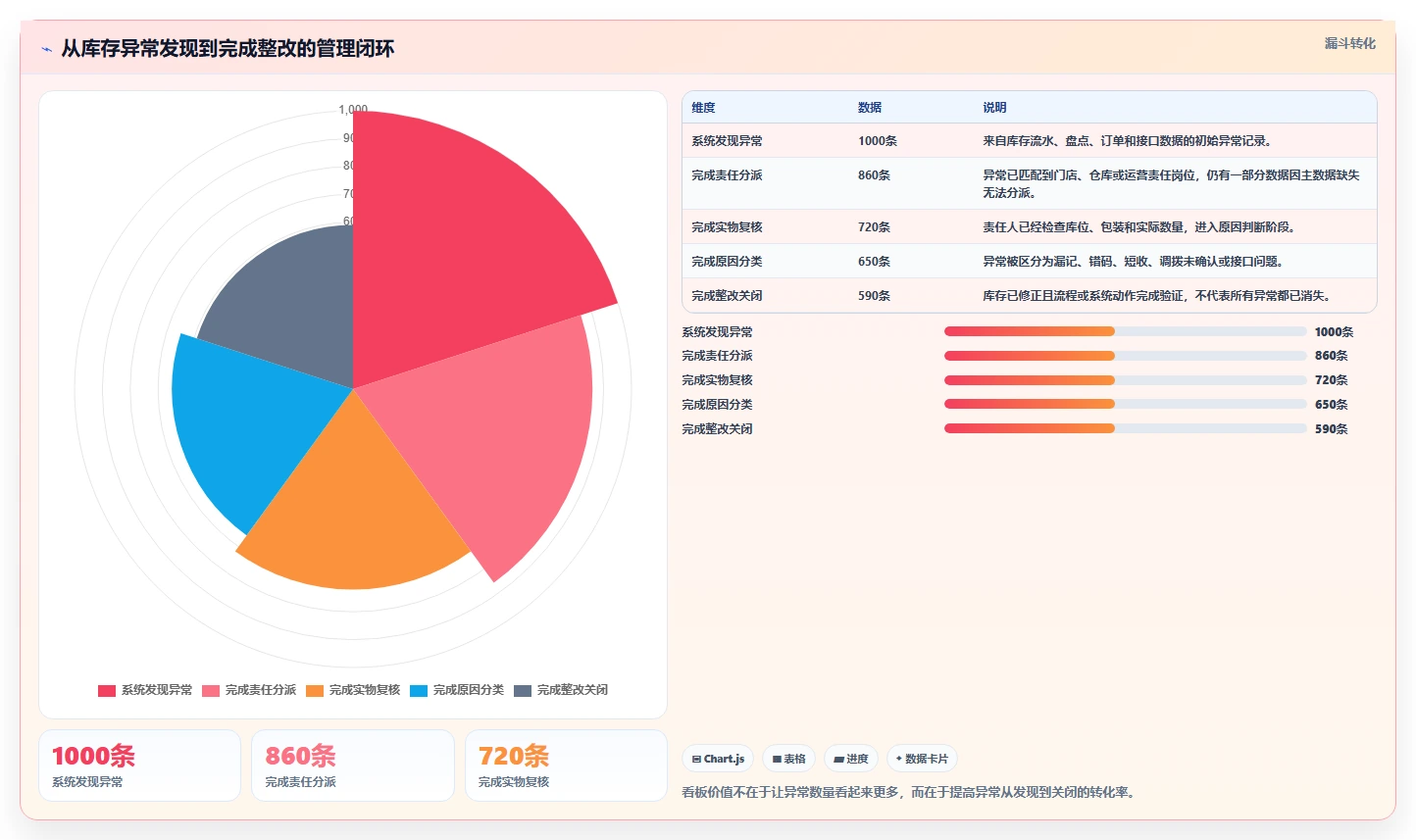 电商进销存：连锁企业最佳实践：旺季备战怎样稳步实现提升库存准确率
