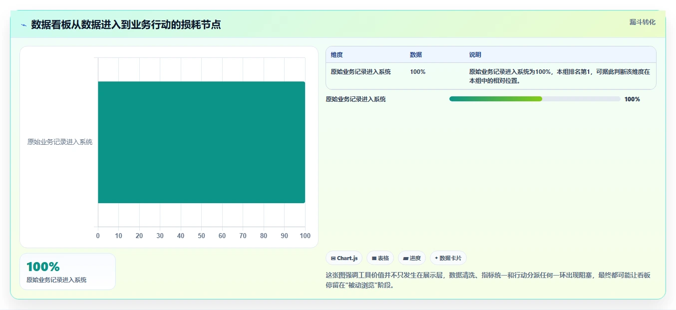 运营工具实践指南:数据看板的工具对比怎样更有效
