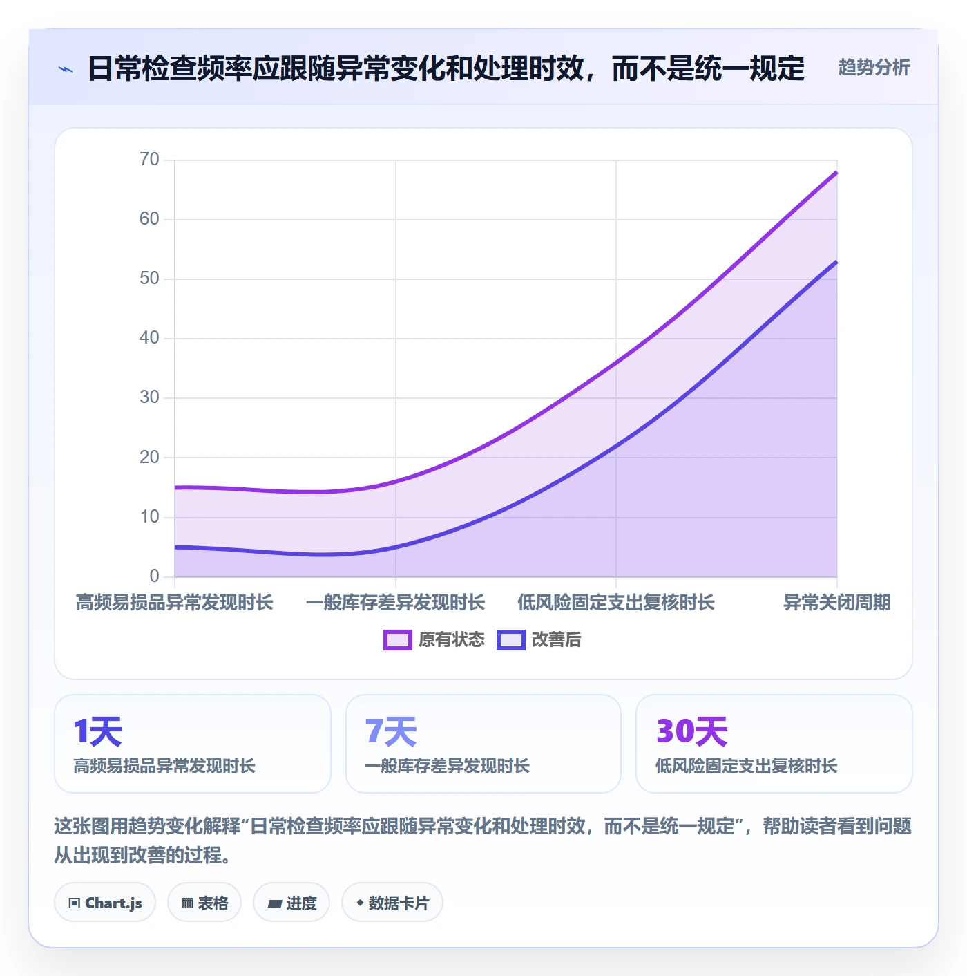 店铺运营管理怎么管？以岗位分工为核心的成本控制方案