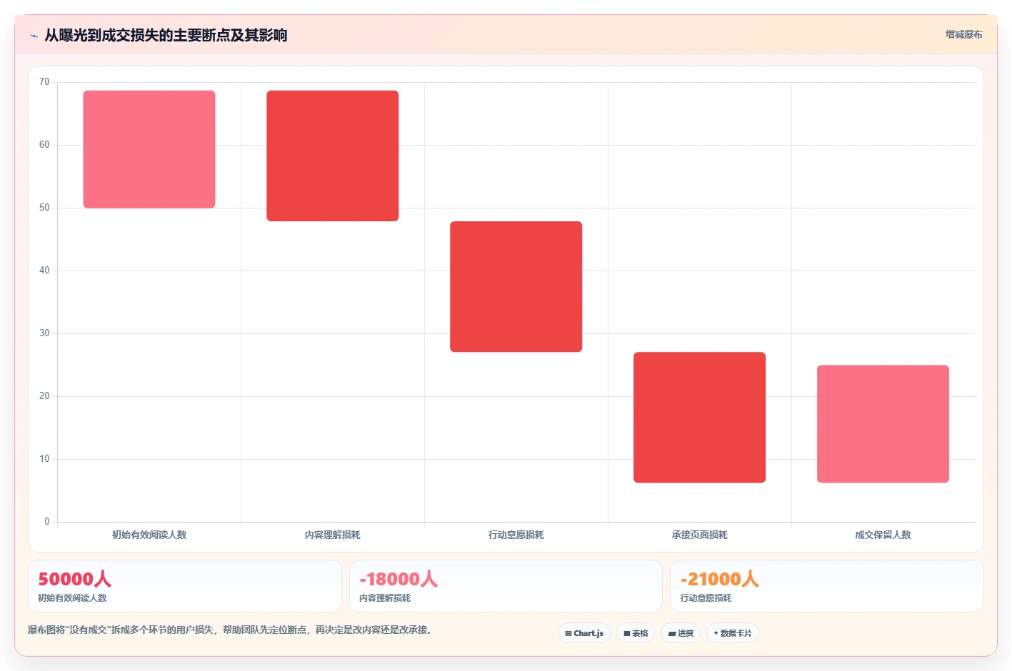 小红书数据分析：博主进阶教程：围绕投放复盘建立跟踪竞品变化闭环