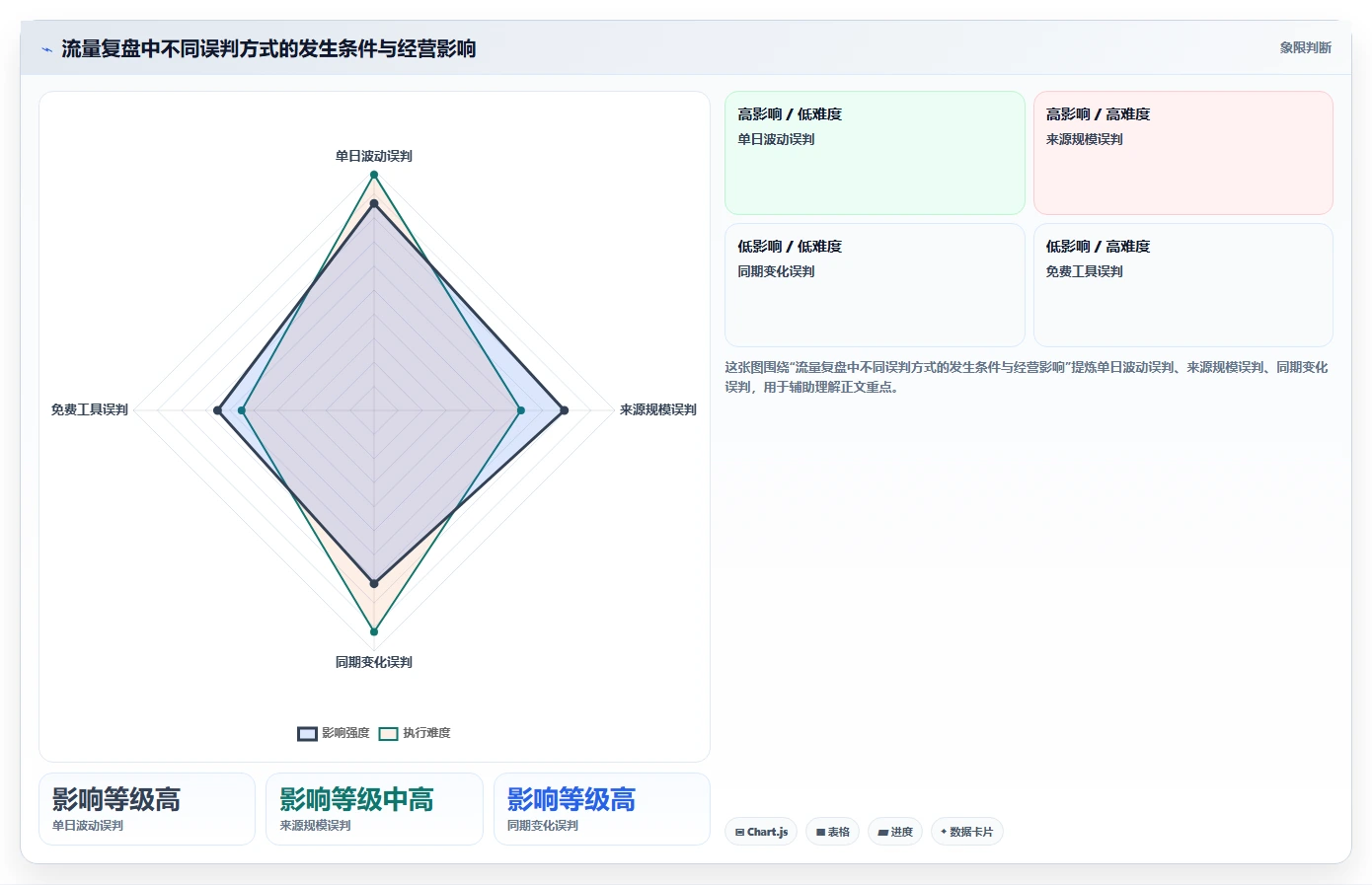 拼多多数据分析工具免费管理要点：流量来源的数据复盘如何设计
