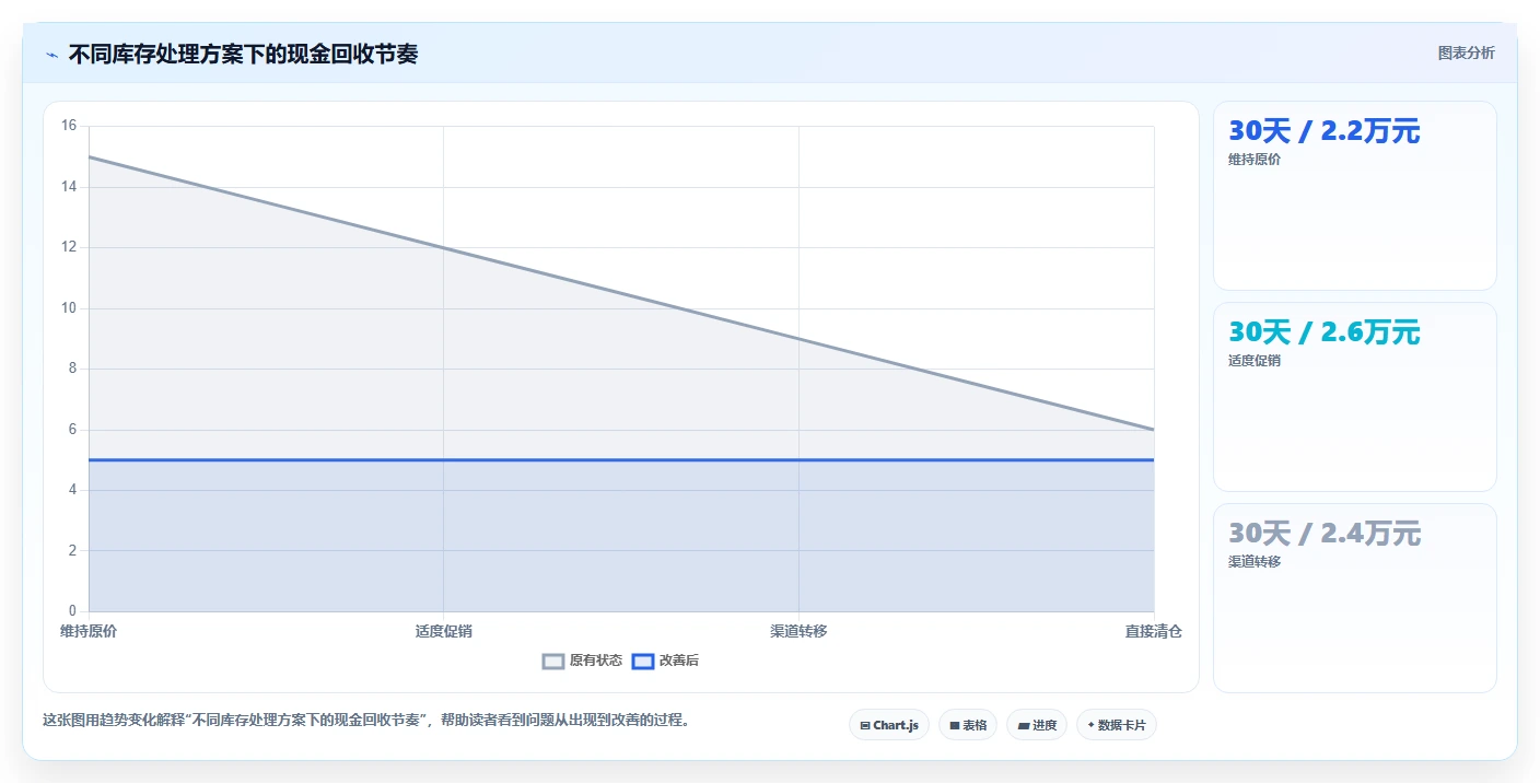 电商利润计算：电商新手进阶版复盘：围绕单品利润提炼下一步动作
