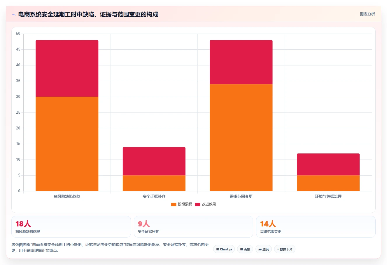 电商系统开发：创业团队问题诊断：数据安全卡在交付延期怎么办