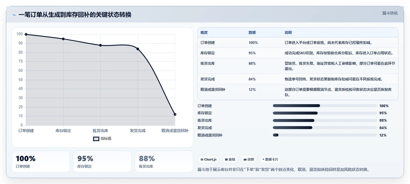 电商库存工作指南：用新手避坑解决多仓同步问题