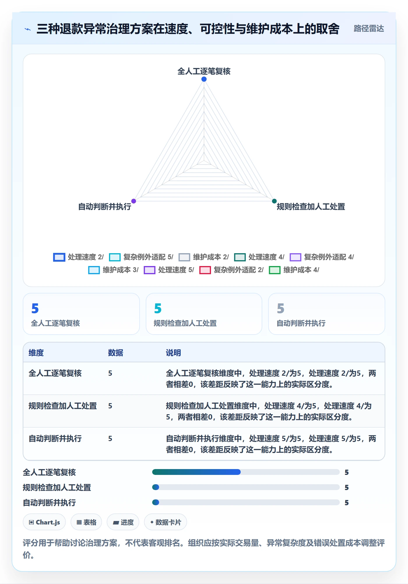 分账系统进阶课：围绕退款处理完善风险排查