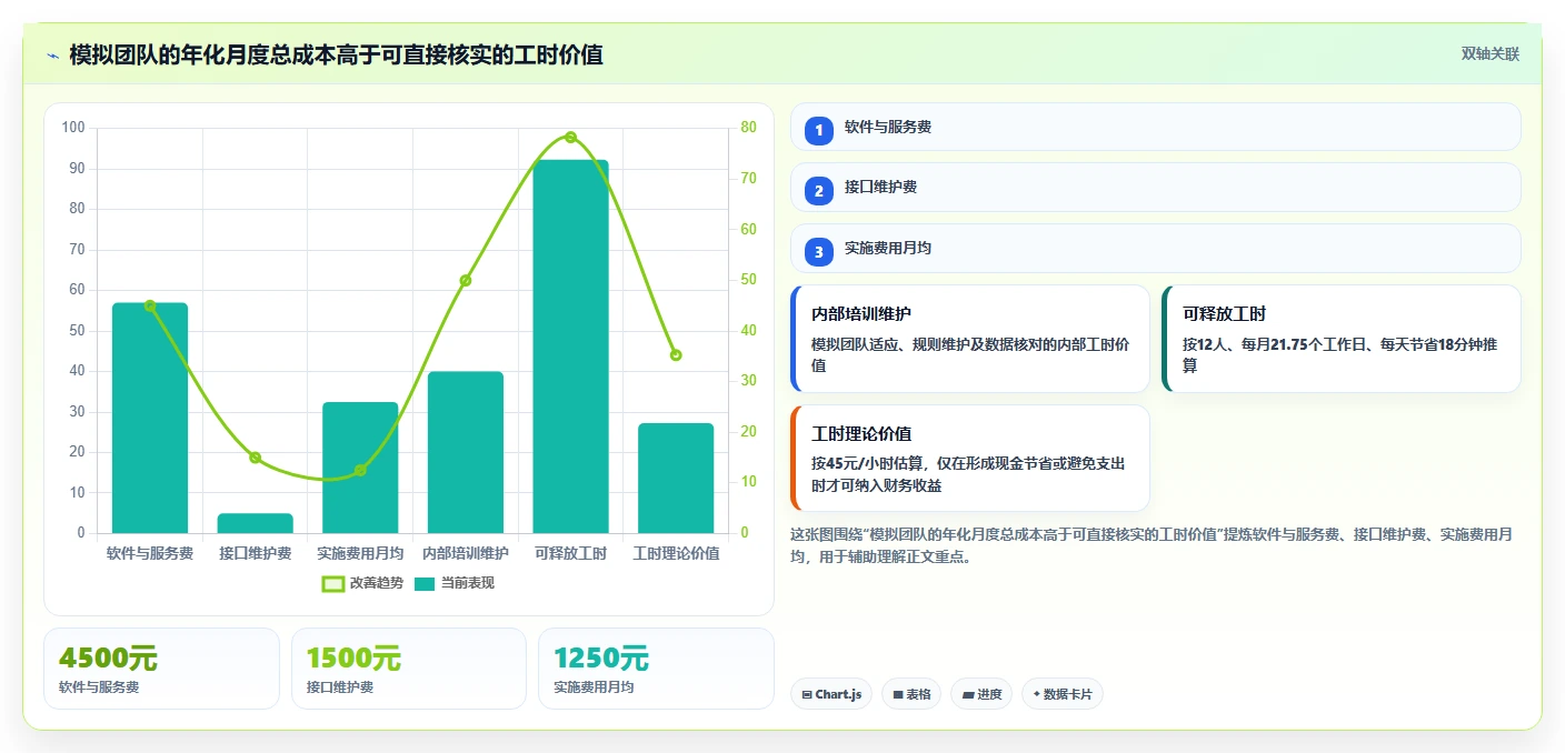电商crm系统决策指南：用成本控制判断客服协同方案