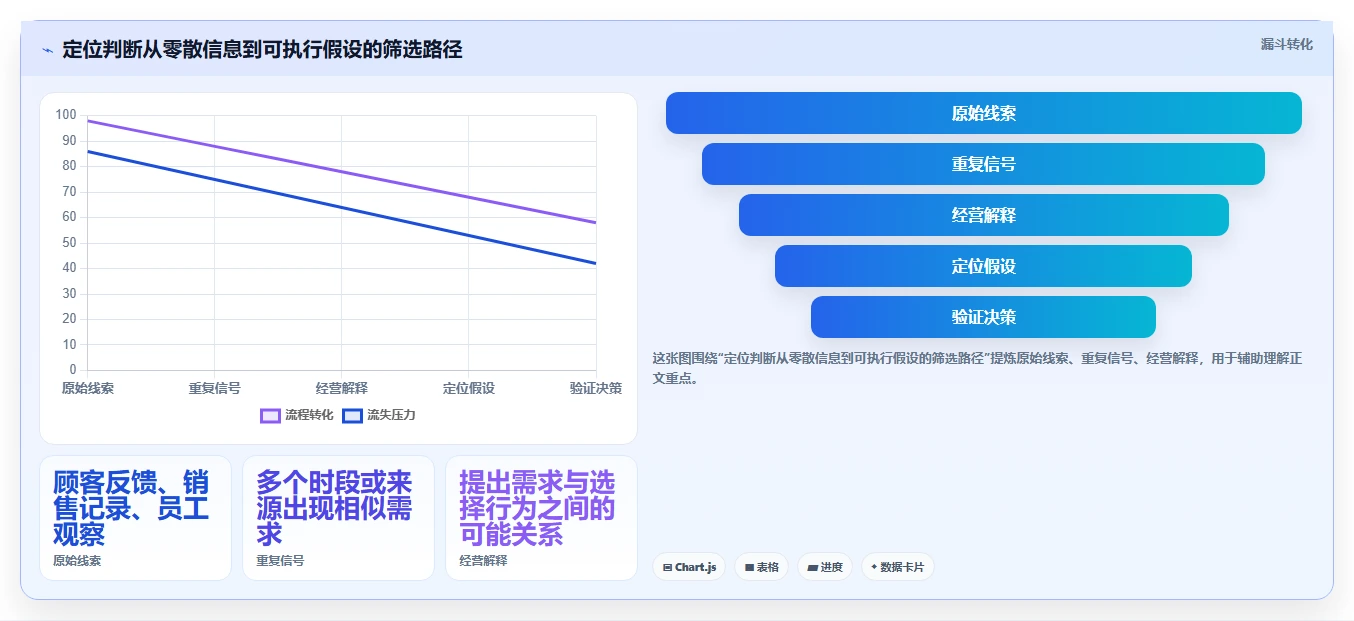 如何运营好一个店铺管理要点：店铺定位的效率提升如何设计