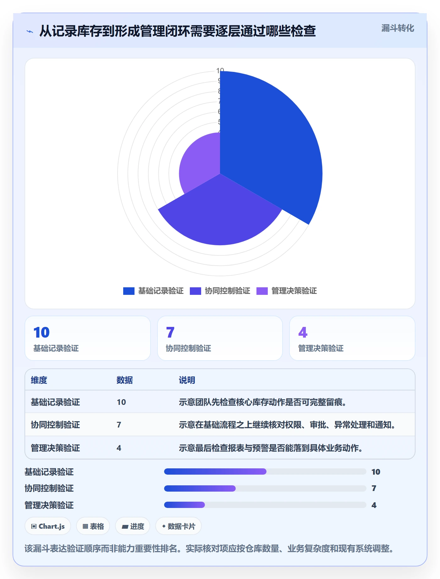 库存管理系统能力清单:团队协同需要覆盖哪些系统选型事项