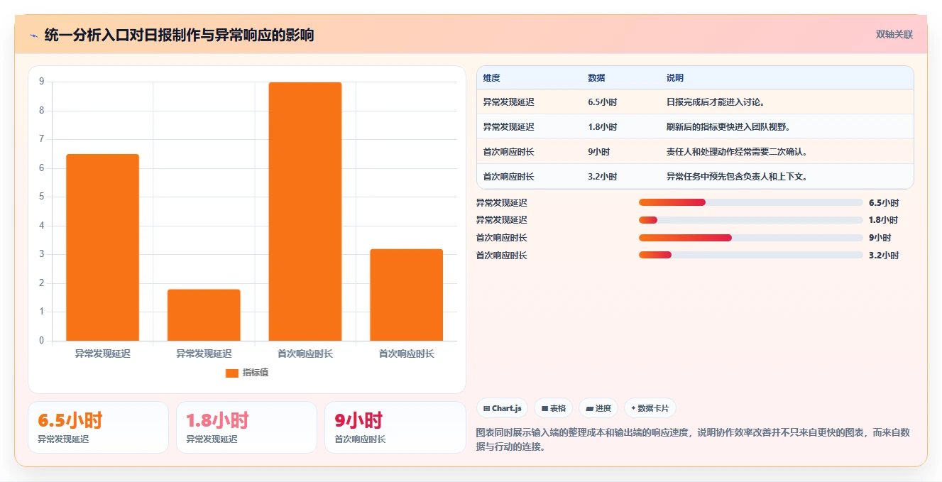 运营工具选择标准：团队协作维度如何评估中小商家