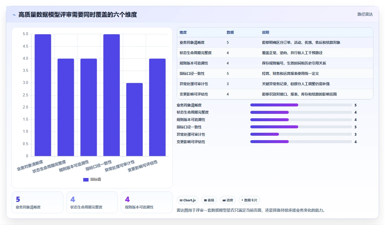 电商系统开发：运营负责人精细化指南：从数据库设计发现需求反复根因