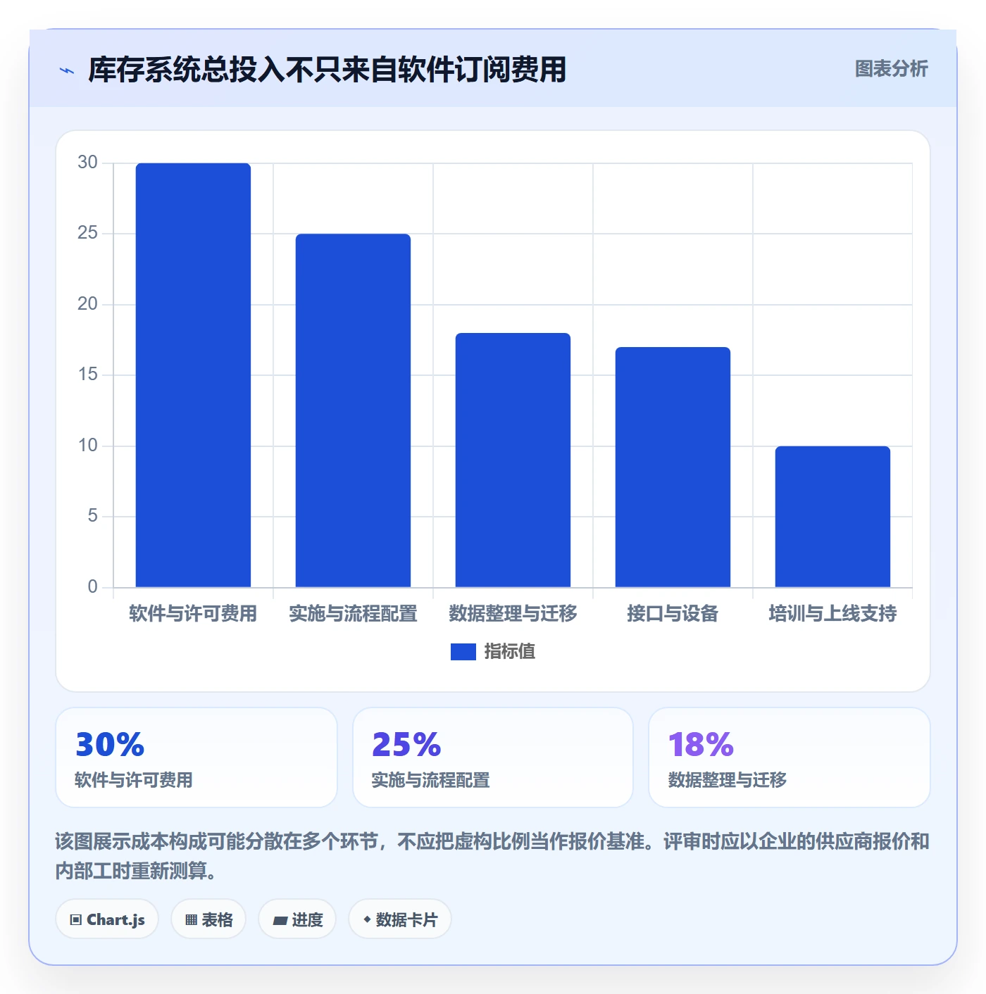 库存管理系统运营框架：把系统选型纳入工具对比