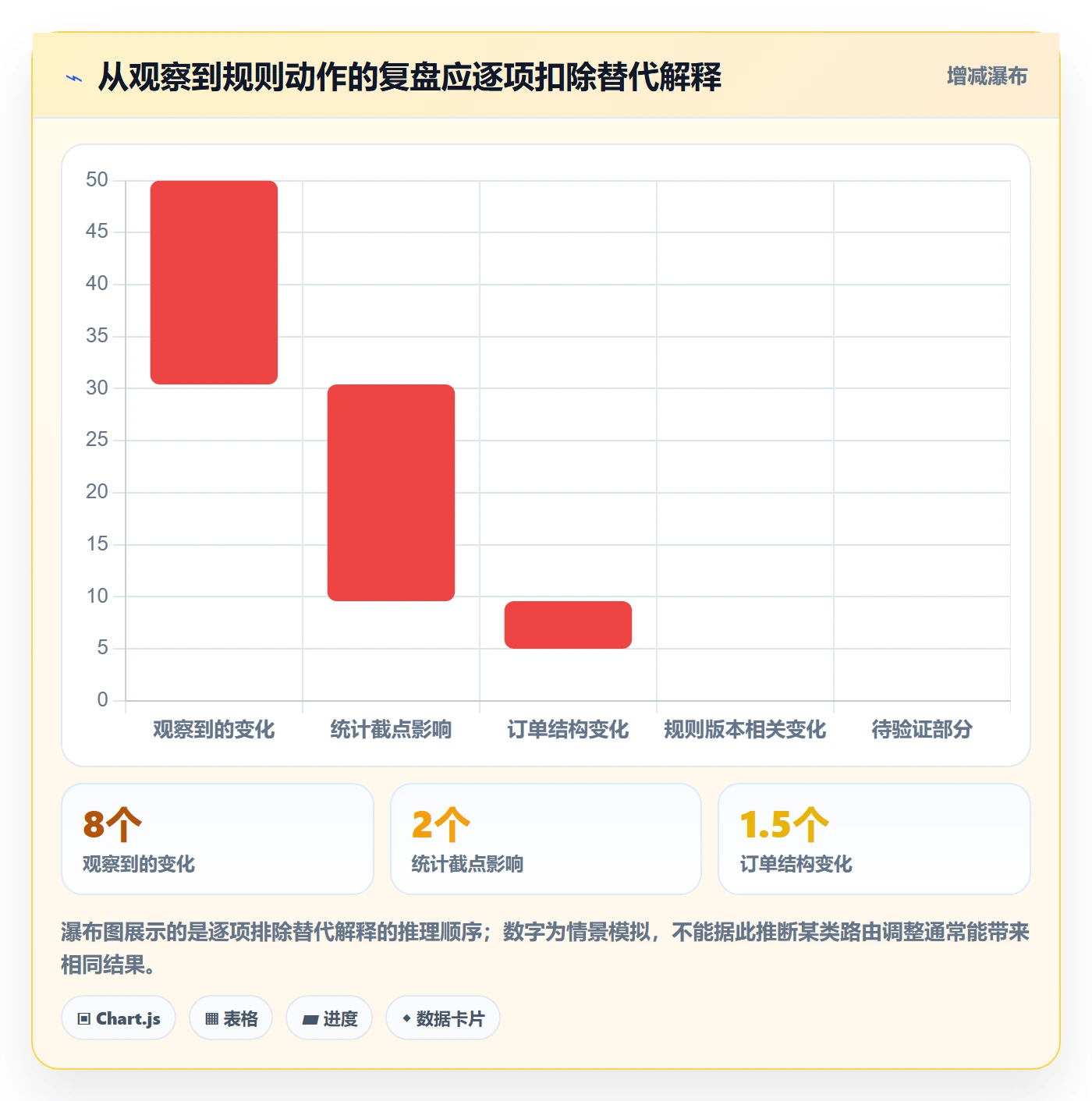 分账系统实践指南：资金路由的数据复盘怎样更有效