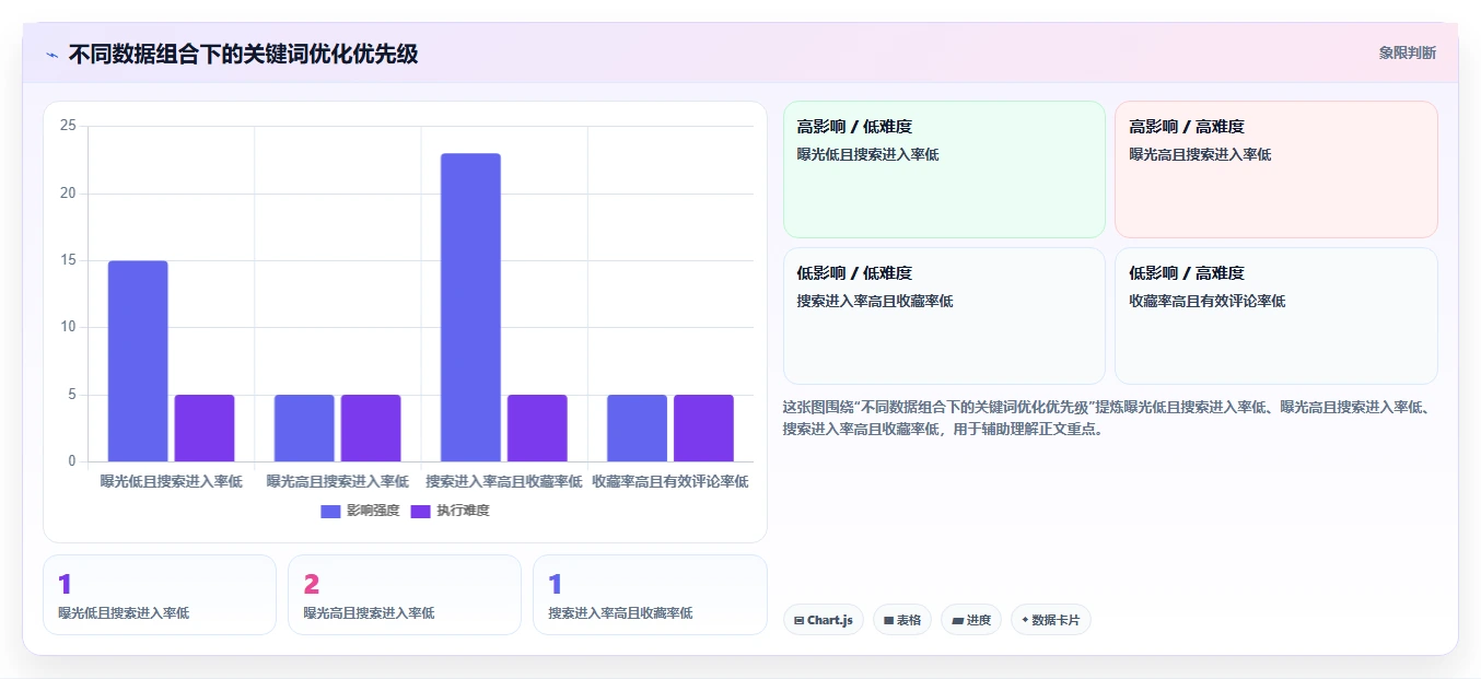 小红书数据分析：市场经理复盘框架：月度汇报如何定位关键词排名低
