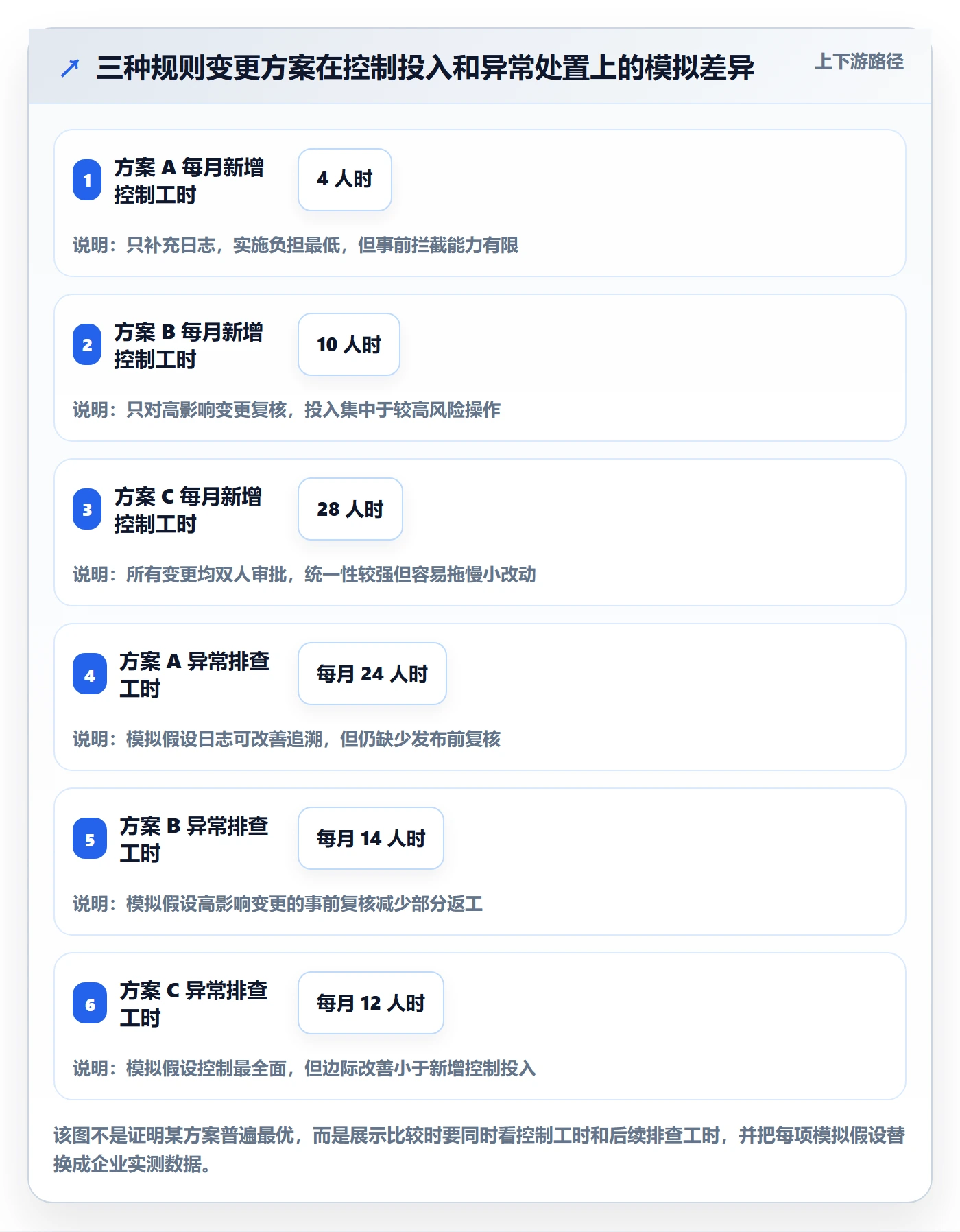 分账系统场景解析：权限风控中的成本控制怎么处理
