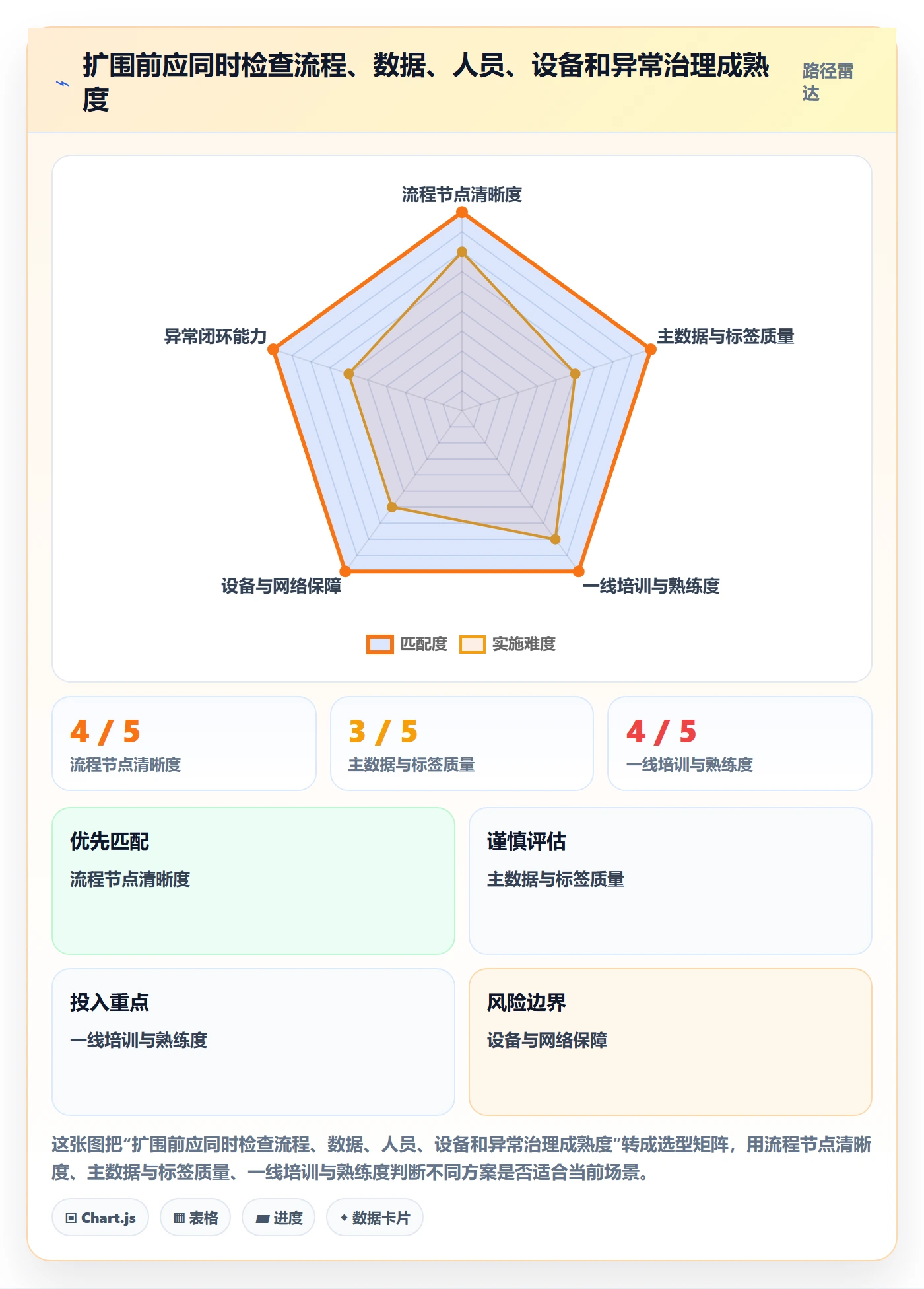 库存管理系统实战复盘：从条码作业验证日常管理效果
