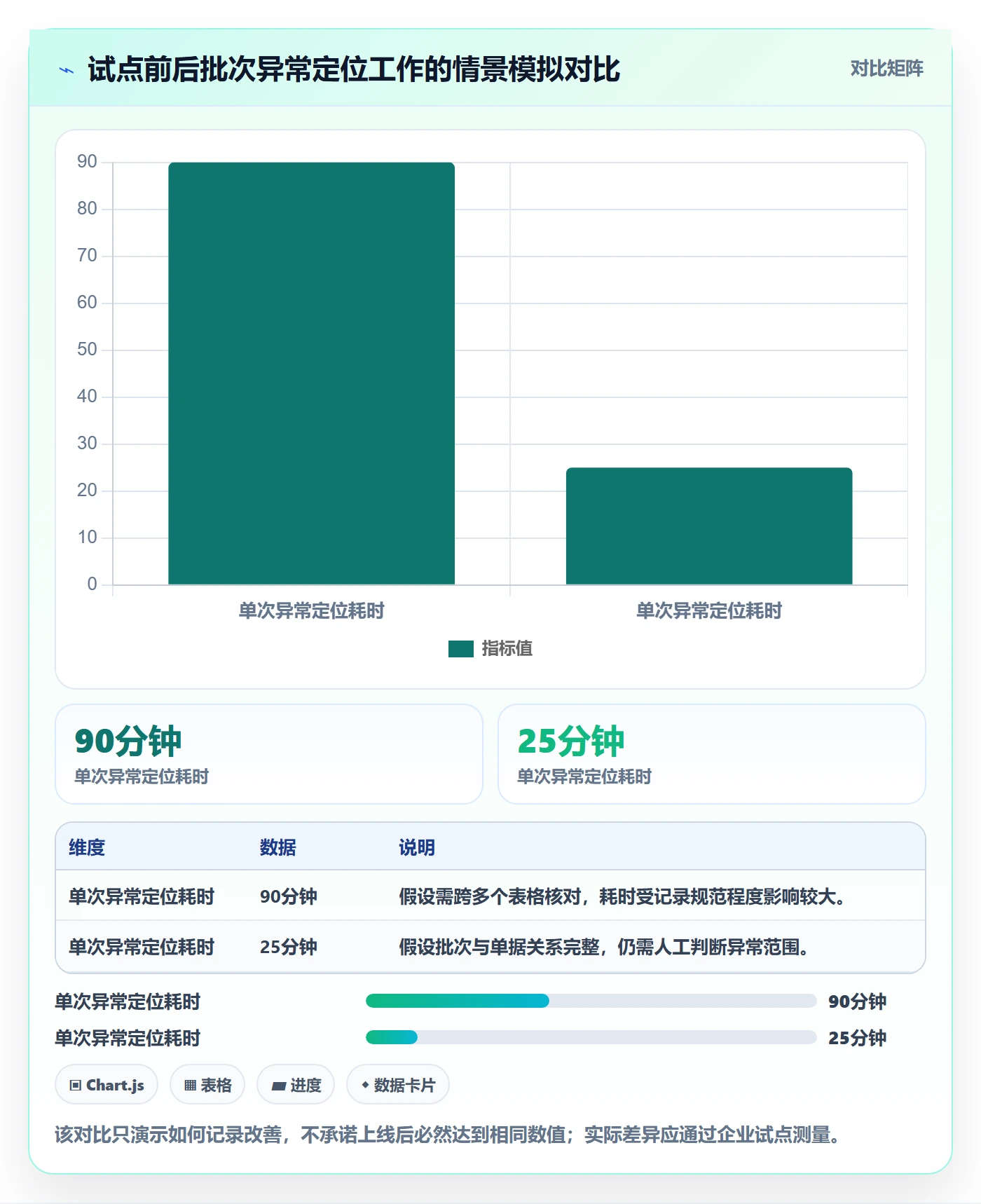 库存管理系统怎么选?批次管理相关的标准化管理判断标准