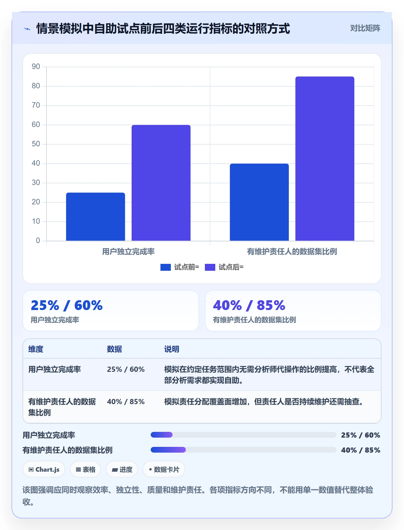 bi 平台进阶课：围绕自助分析完善系统搭建