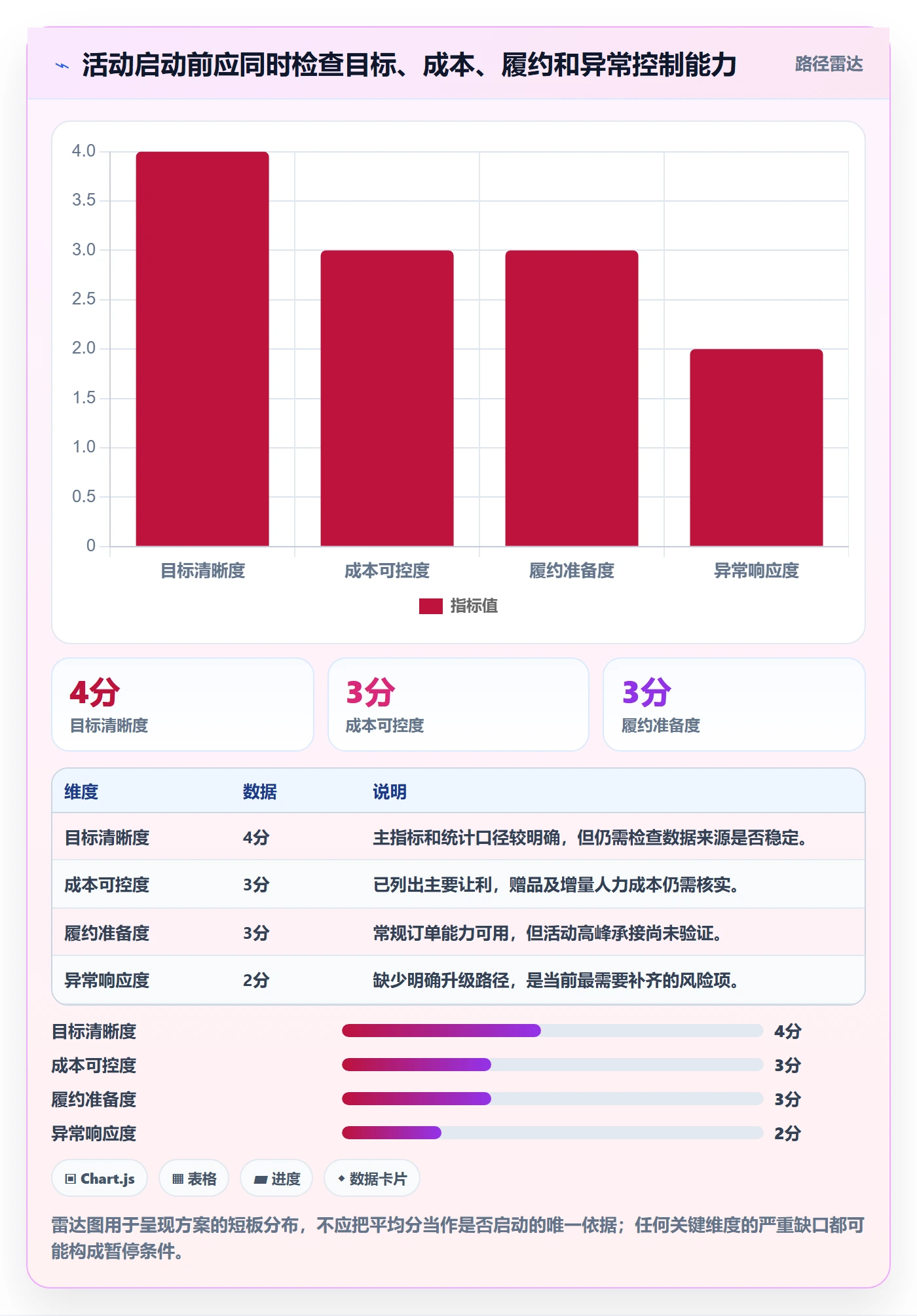 店铺运营管理实施路径：活动管理如何完成实操教程