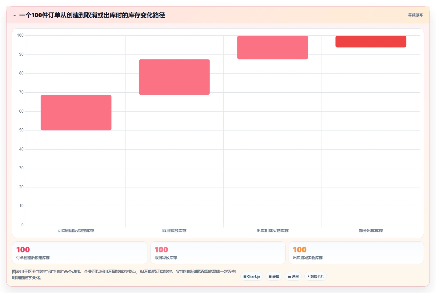 电商库存怎么落地？从多仓同步讲清实操教程