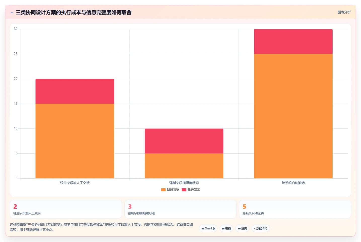想做好电商crm系统，先掌握标准化管理中的客服协同