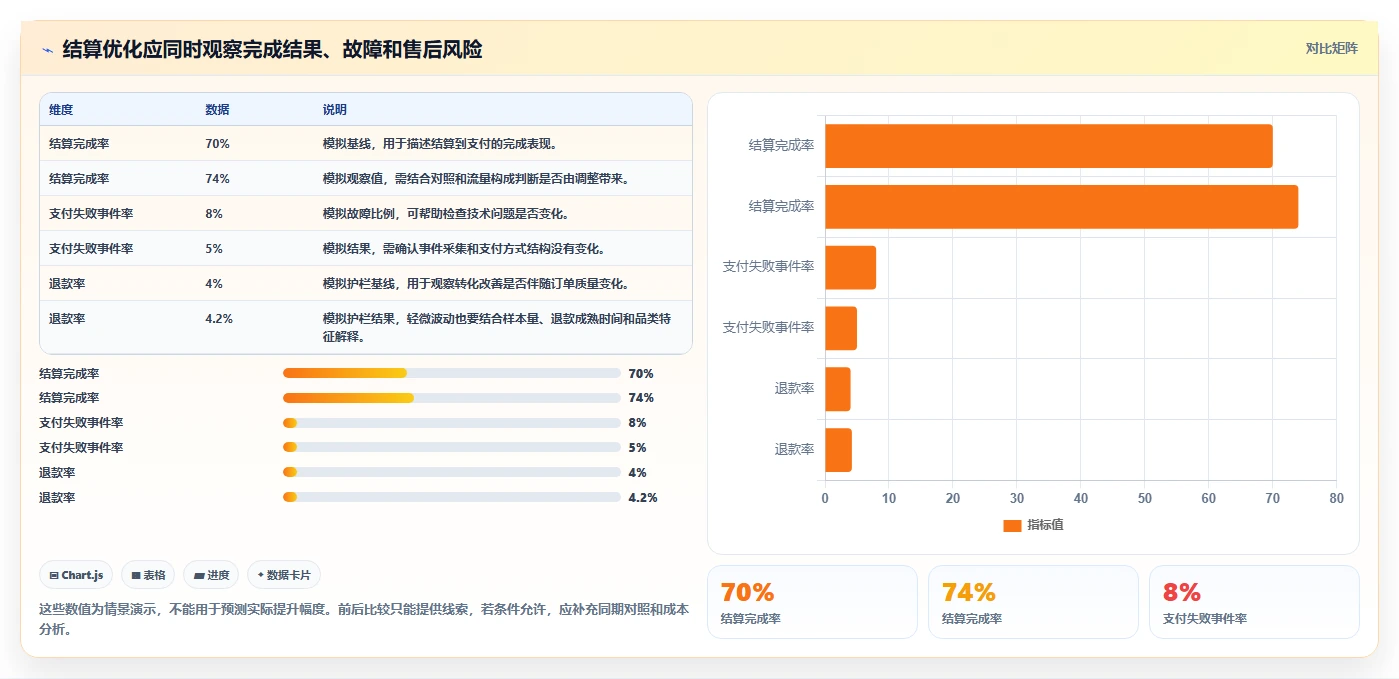 电商数据运营流程设计全解析：重点看懂用户洞察