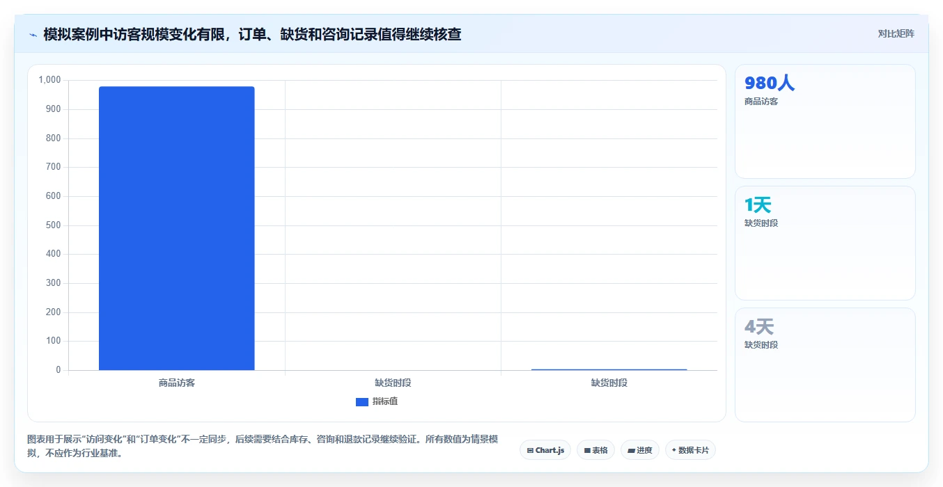 店铺运营包括哪些方面改造重点:从数据分析推进中小商家