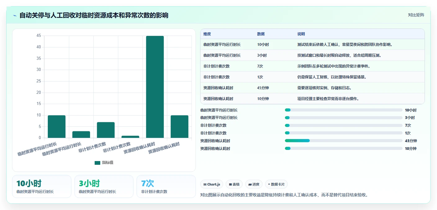 电商系统开发：项目经理复盘框架：性能压测如何定位预算失控