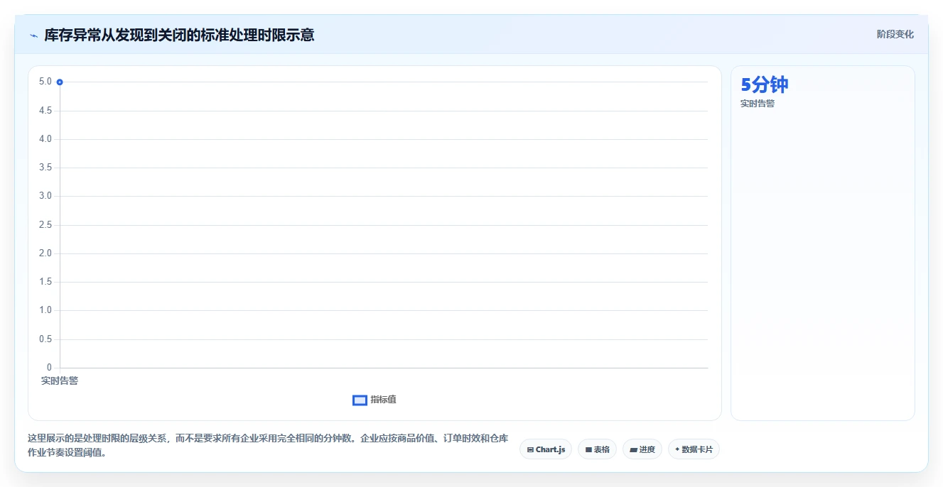 数据库存：电商企业标准化教程：用历史追溯复制保证扣减一致性