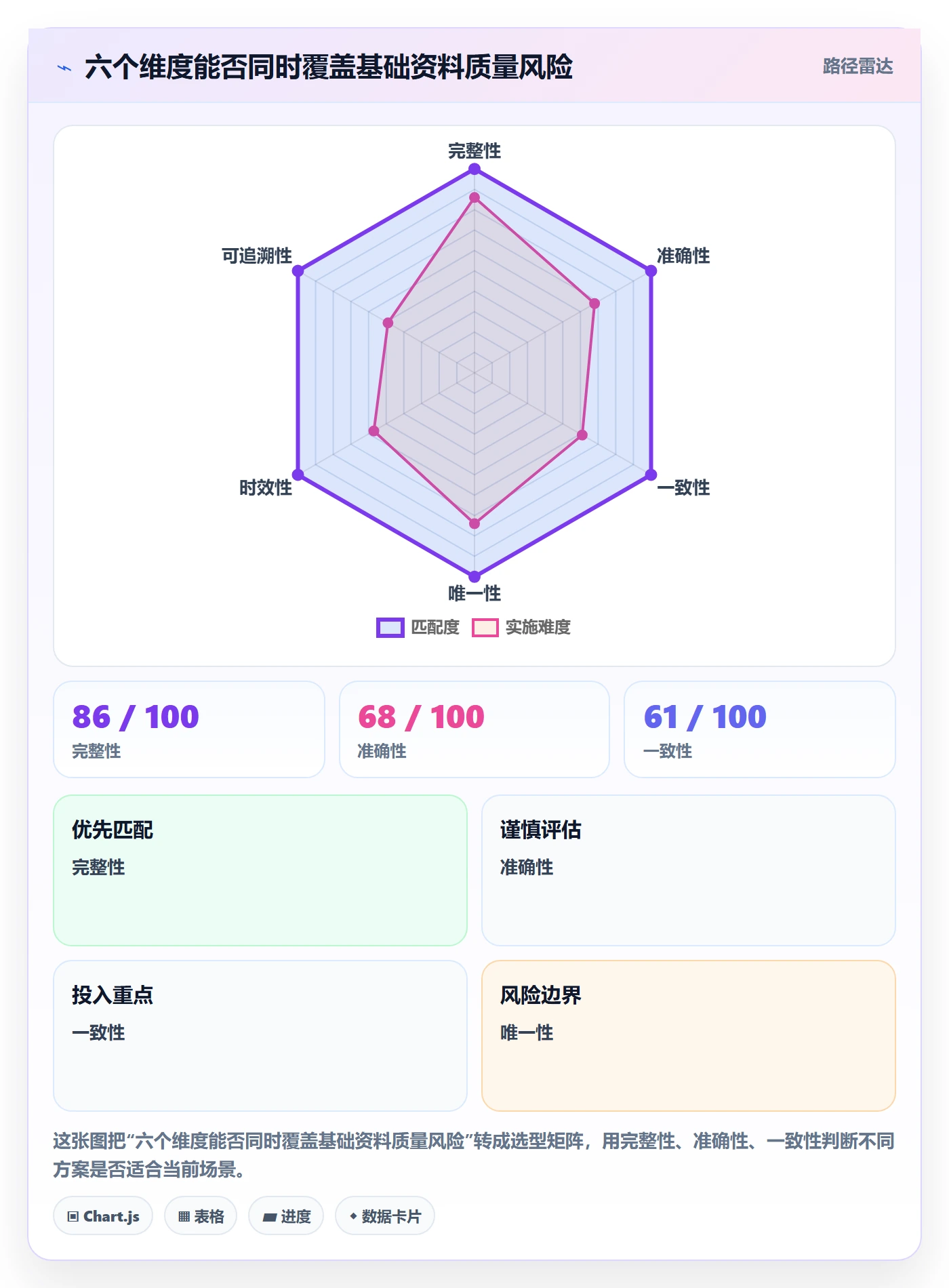 erp数据录入检查方法：通过基础资料评估多店经营质量