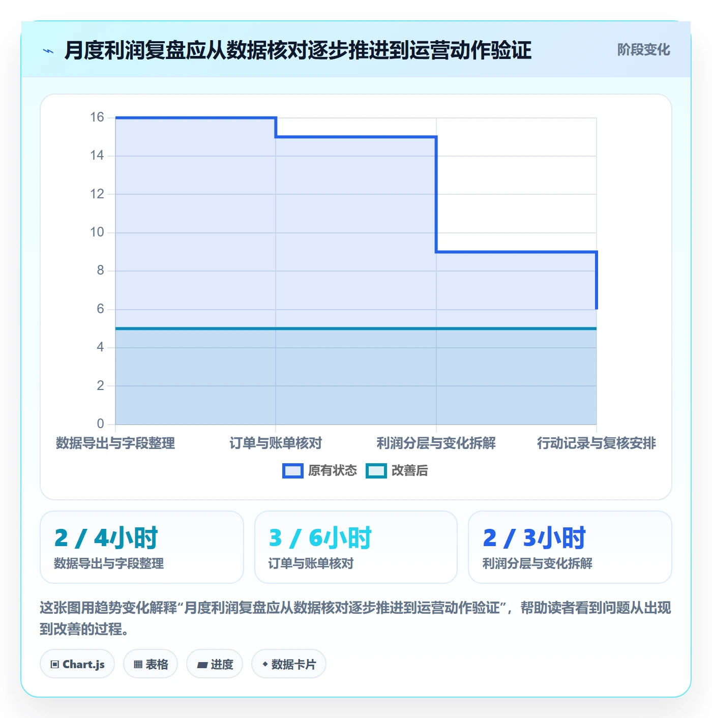 店铺运营管理落地案例：利润核算从哪里开始