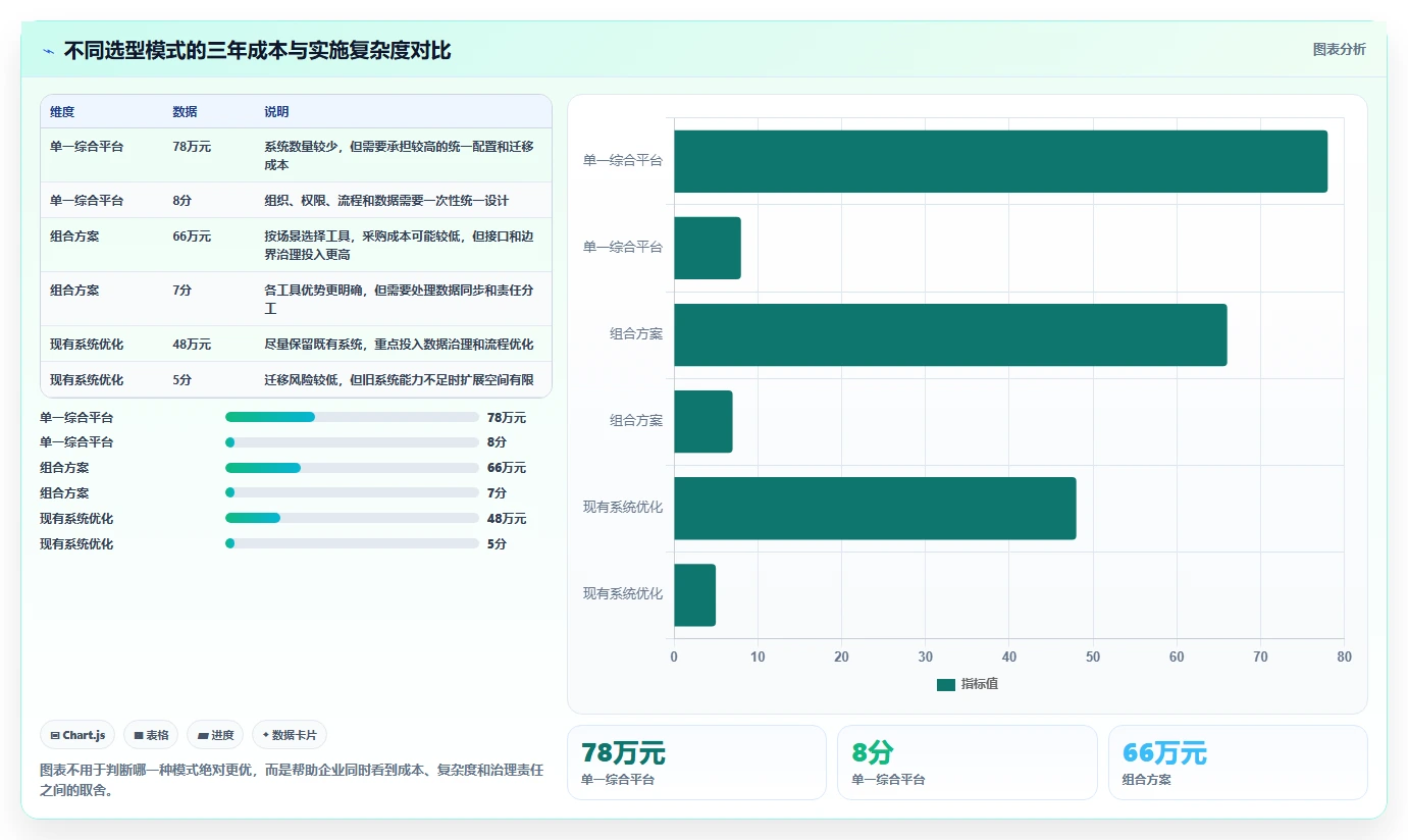 运营管理平台实施路径：目标拆解如何完成工具对比