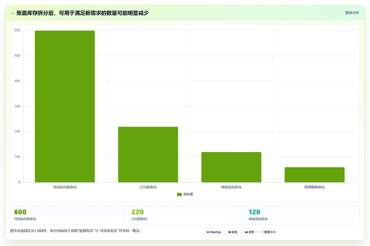 仓库安全库存管理场景解析：需求波动中的系统搭建怎么处理