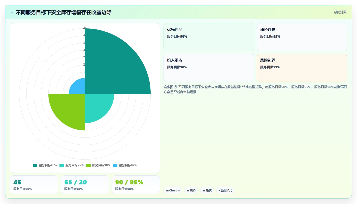 仓库安全库存管理优化清单：动态调整与多店经营的关键动作