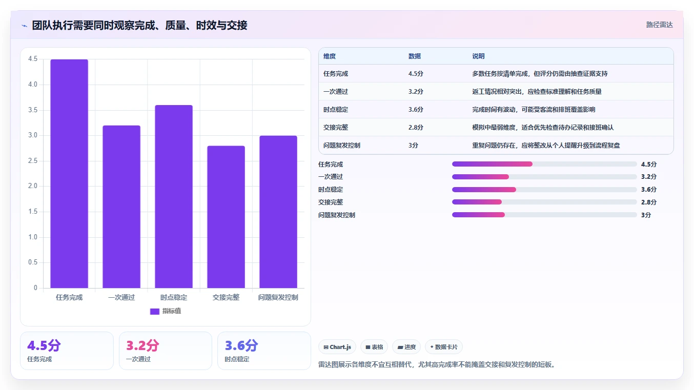 如何运营好一个店铺检查方法：通过团队执行评估成本控制质量