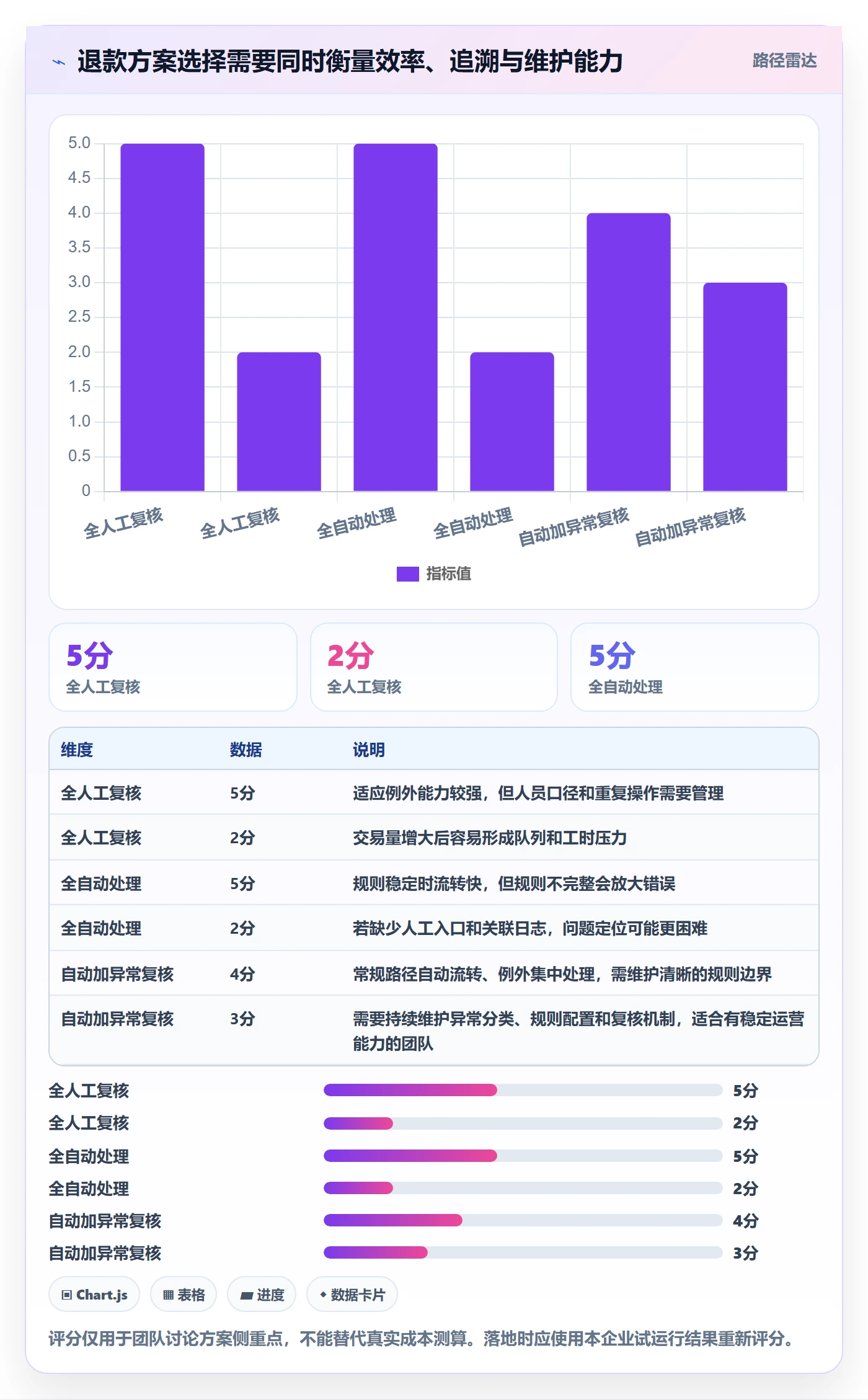 分账系统规划方法：退款处理与日常管理如何衔接