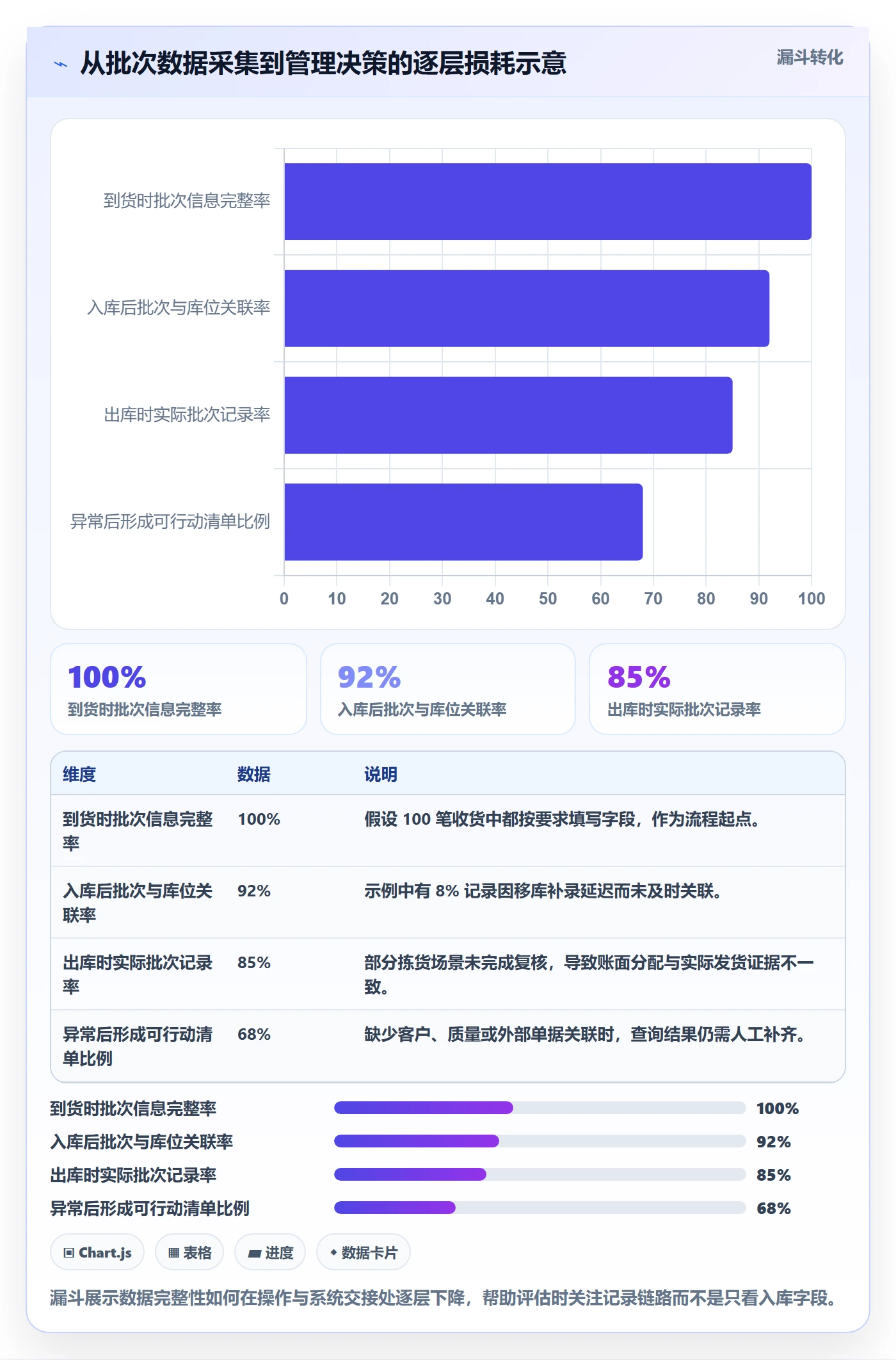 库存管理系统怎么选?批次管理相关的标准化管理判断标准