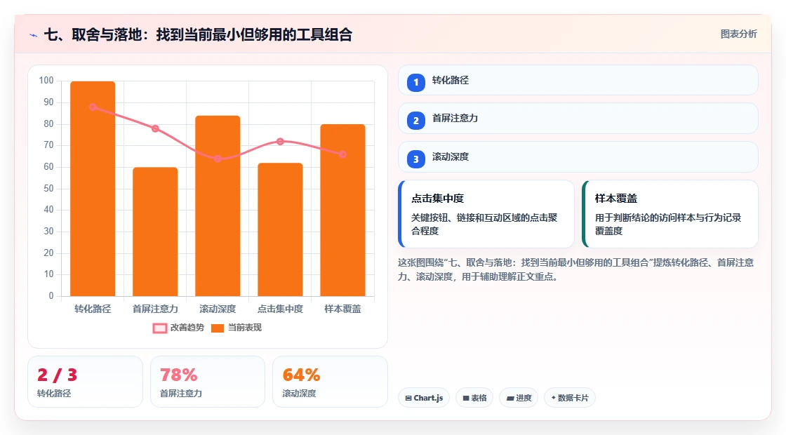 七、取舍与落地：找到当前最小但够用的工具组合