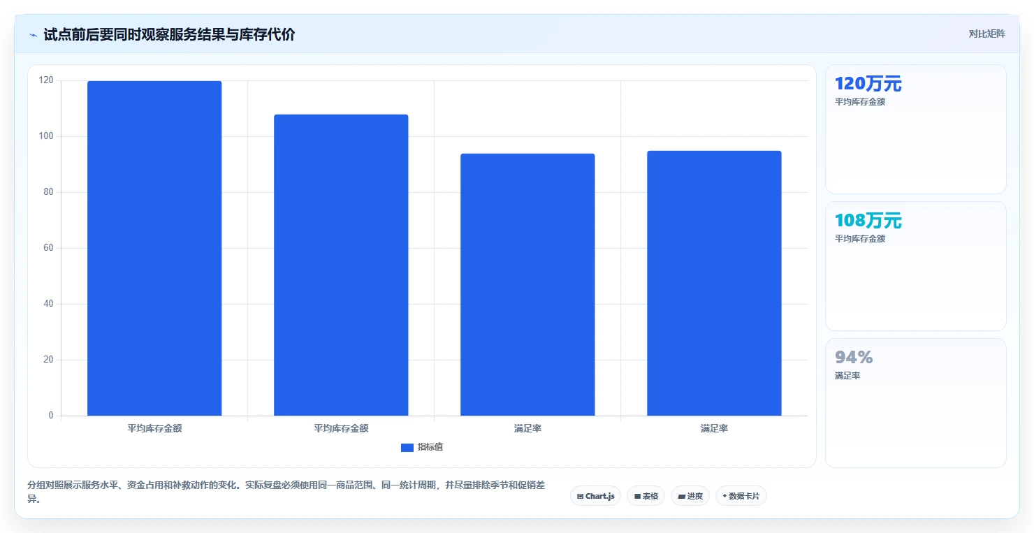 仓库安全库存管理怎么落地？从需求波动讲清进阶玩法