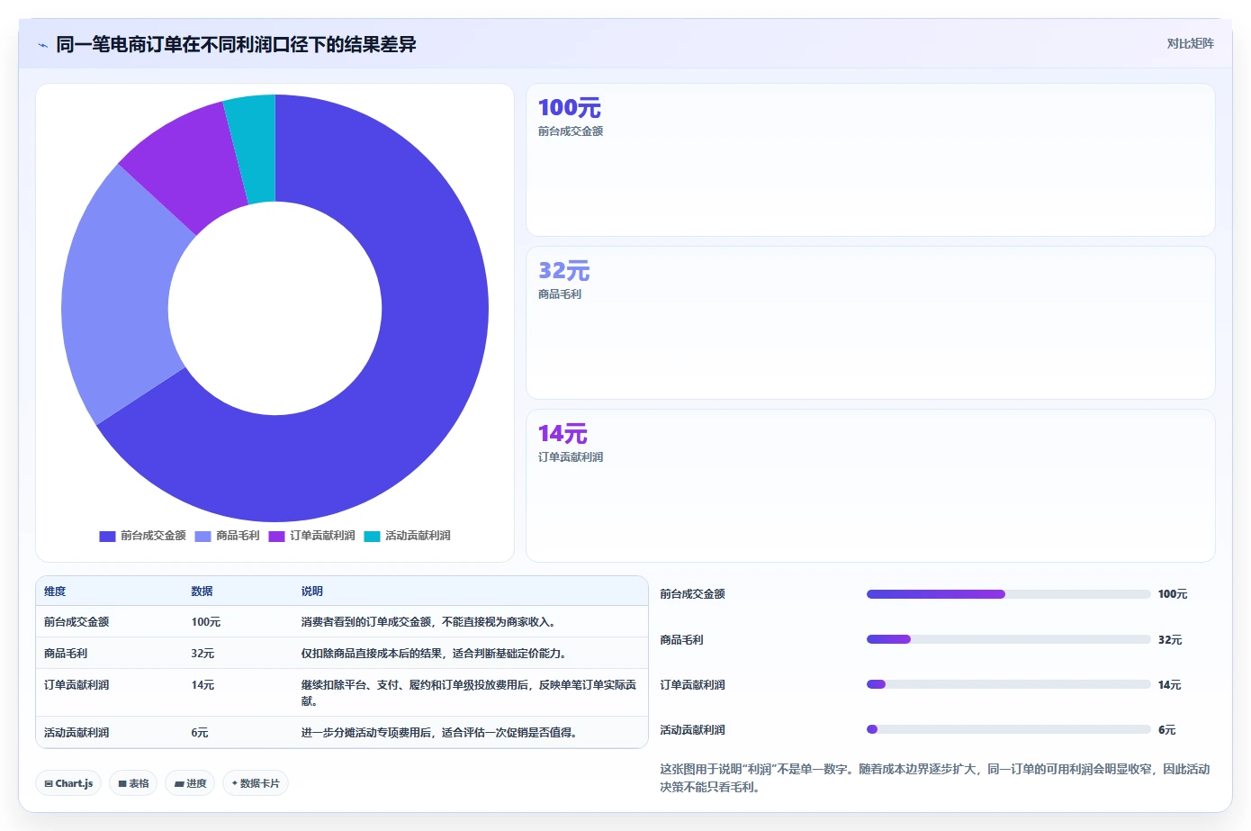 电商利润计算：品牌商家落地路线图：从活动评估走向统一测算口径
