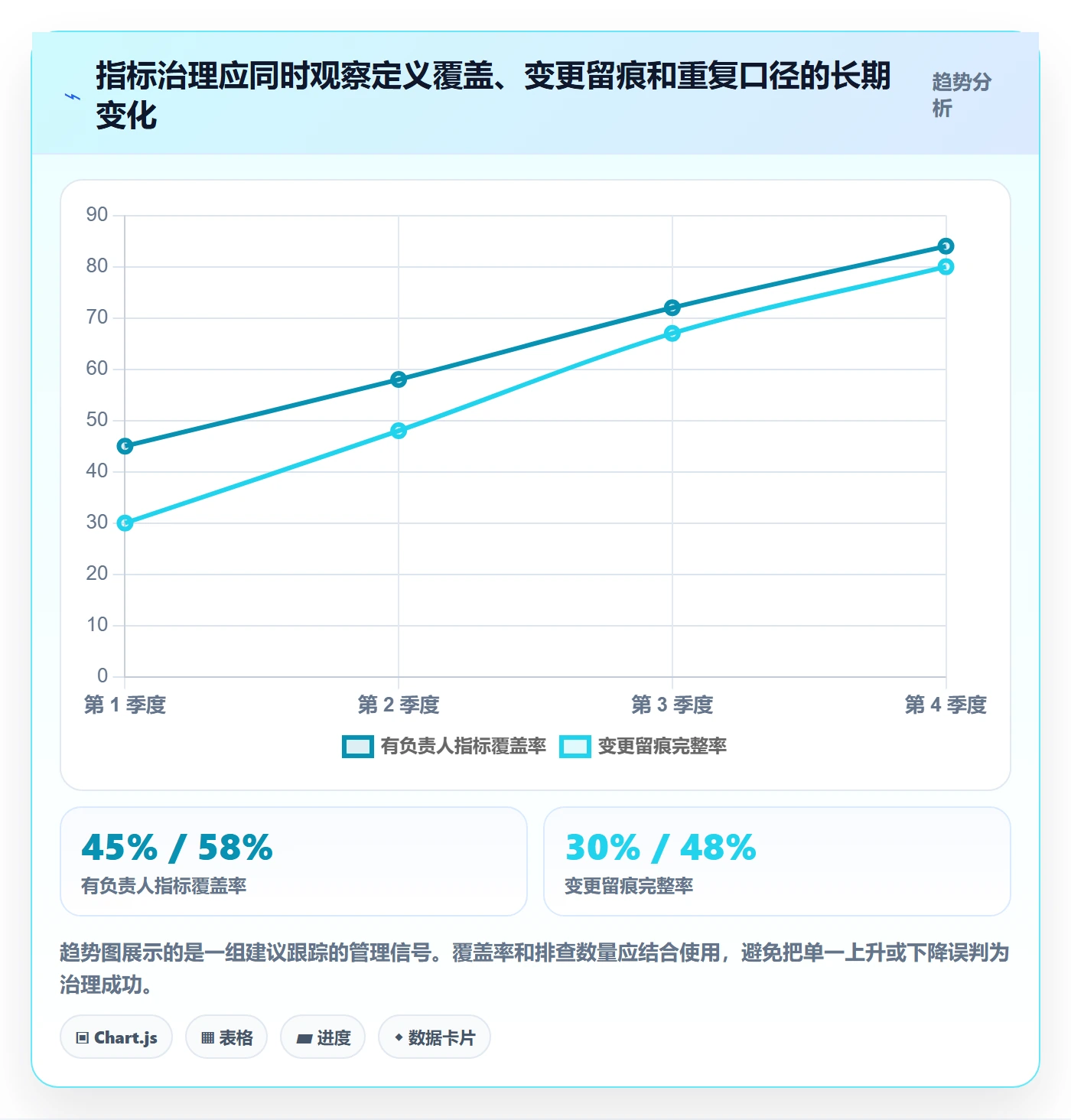 bi 平台实践指南：指标建模的日常管理怎样更有效