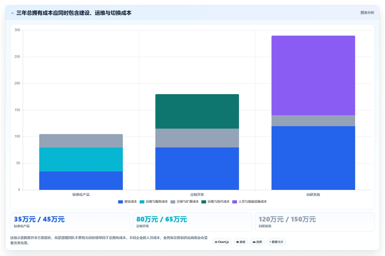 电商系统开发：电商企业团队版复盘：围绕技术选型提炼下一步动作