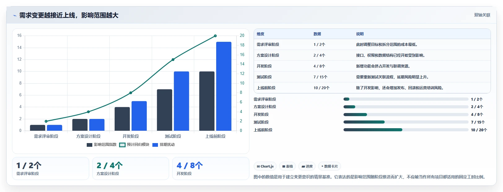 电商系统开发：品牌商家场景拆解：长期迭代如何做到明确项目边界