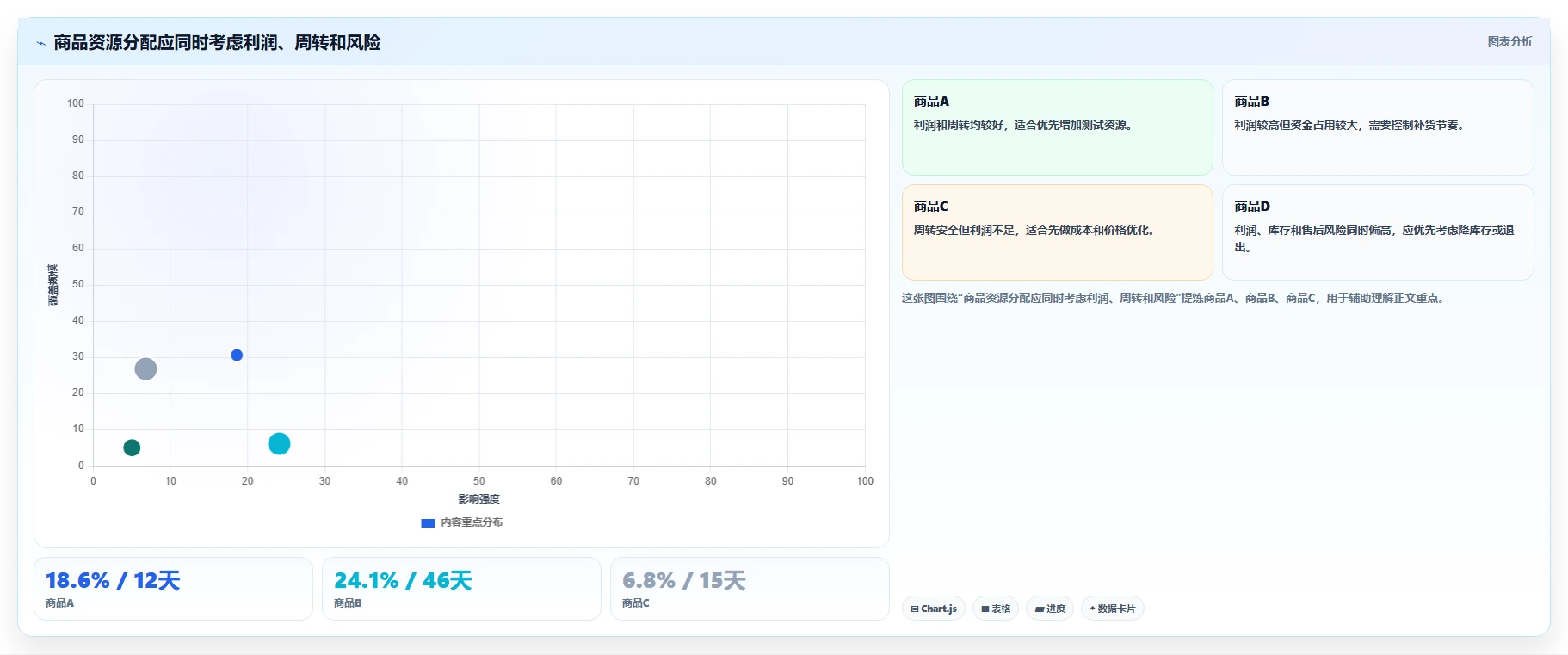 运营工具操作手册：选品分析对应的落地案例步骤