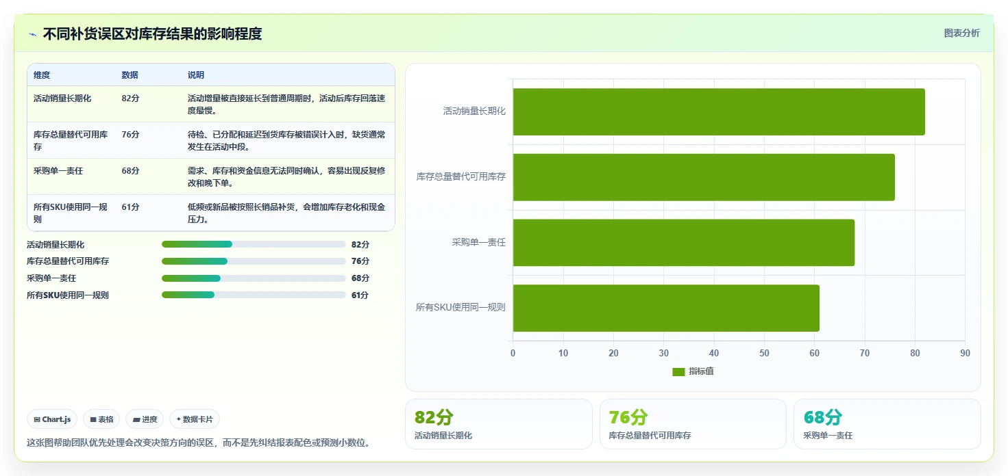 想做好电商库存，先掌握团队协同中的补货计划
