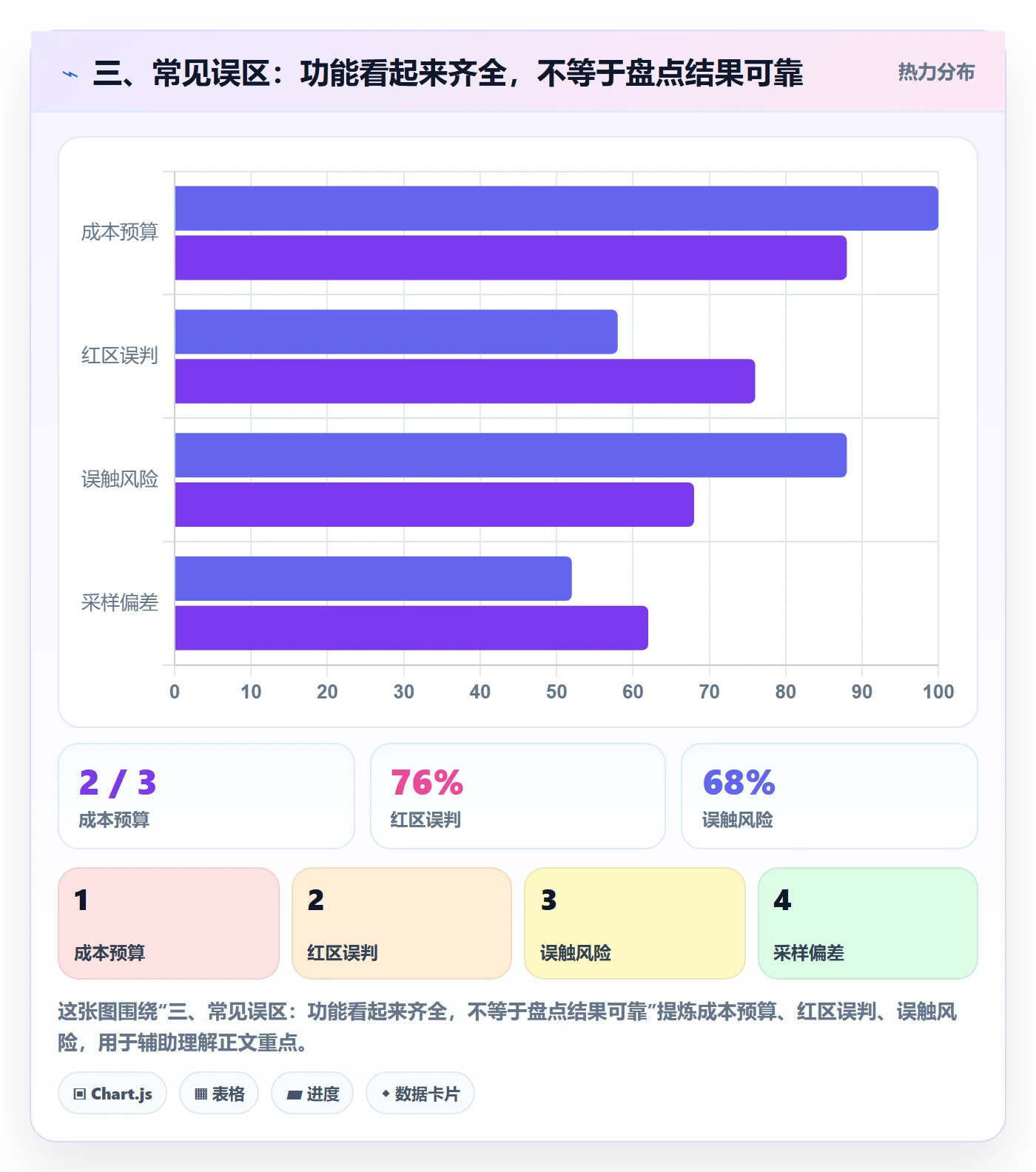 三、常见误区：功能看起来齐全，不等于盘点结果可靠