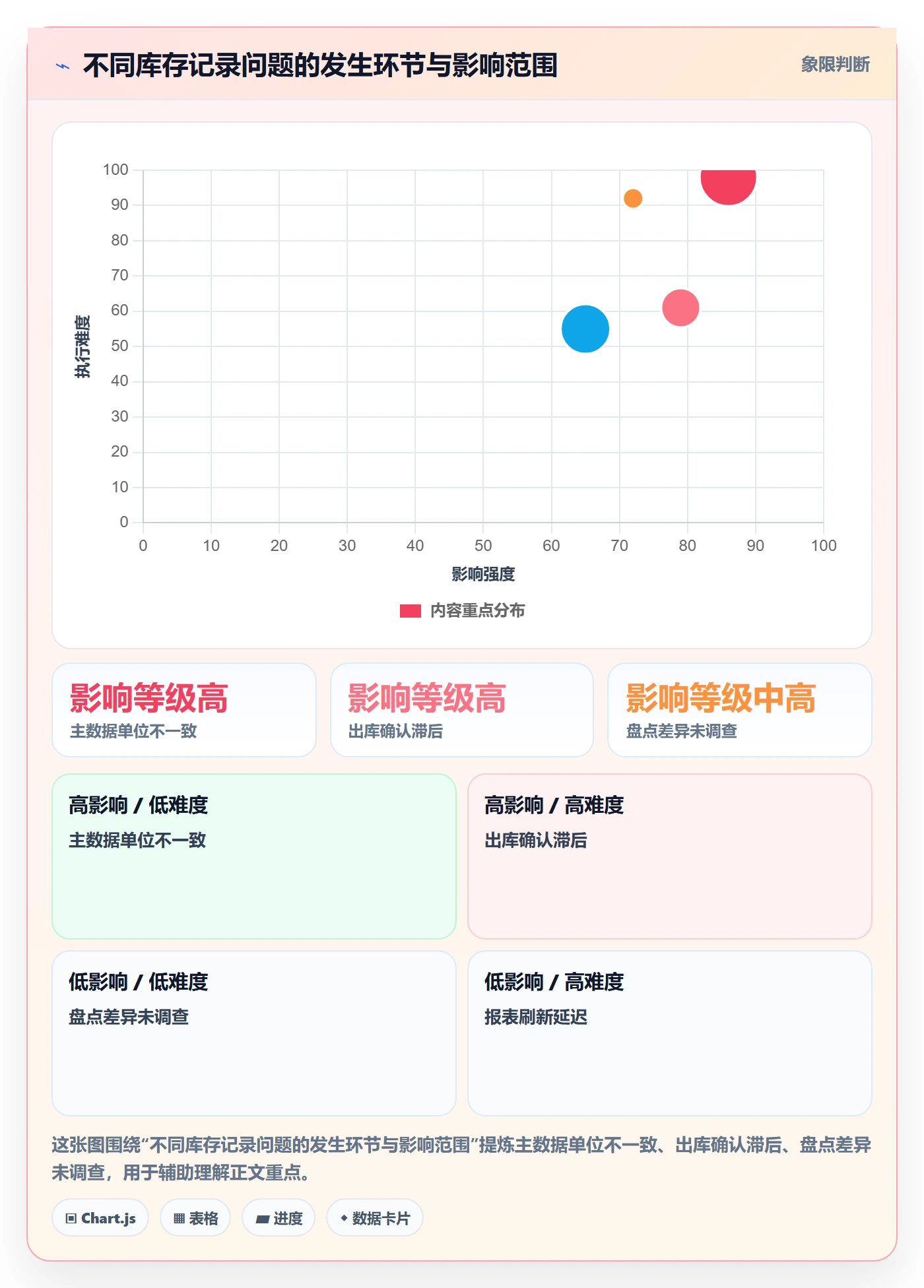 库存管理系统怎么管？以库存台账为核心的自动化方案方案