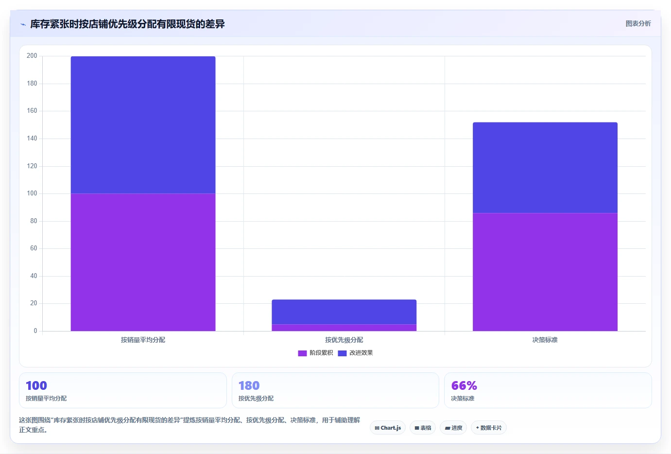 电商库存怎么管？以补货计划为核心的多店经营方案