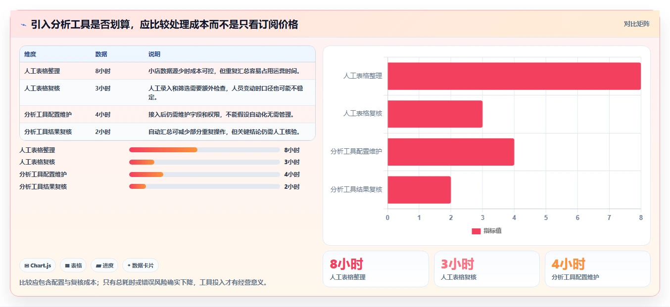 拼多多数据分析工具免费操作手册：店铺诊断对应的实操教程步骤
